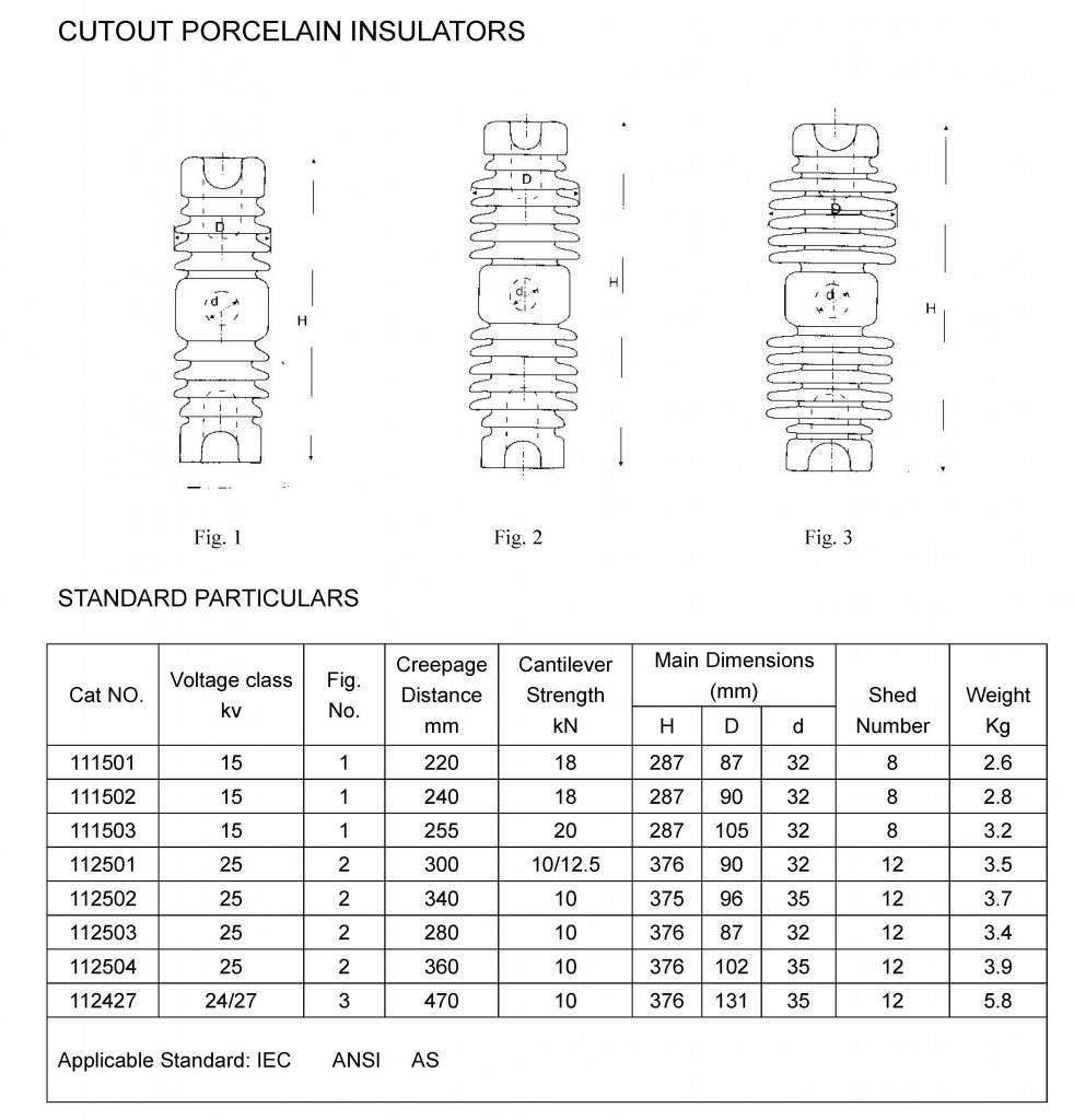 porcelain insulator manufacturer