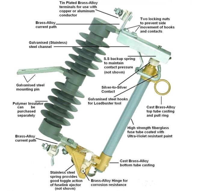 Polymer fuse cutout IECstandard IEEE standard Composite dropout cutout