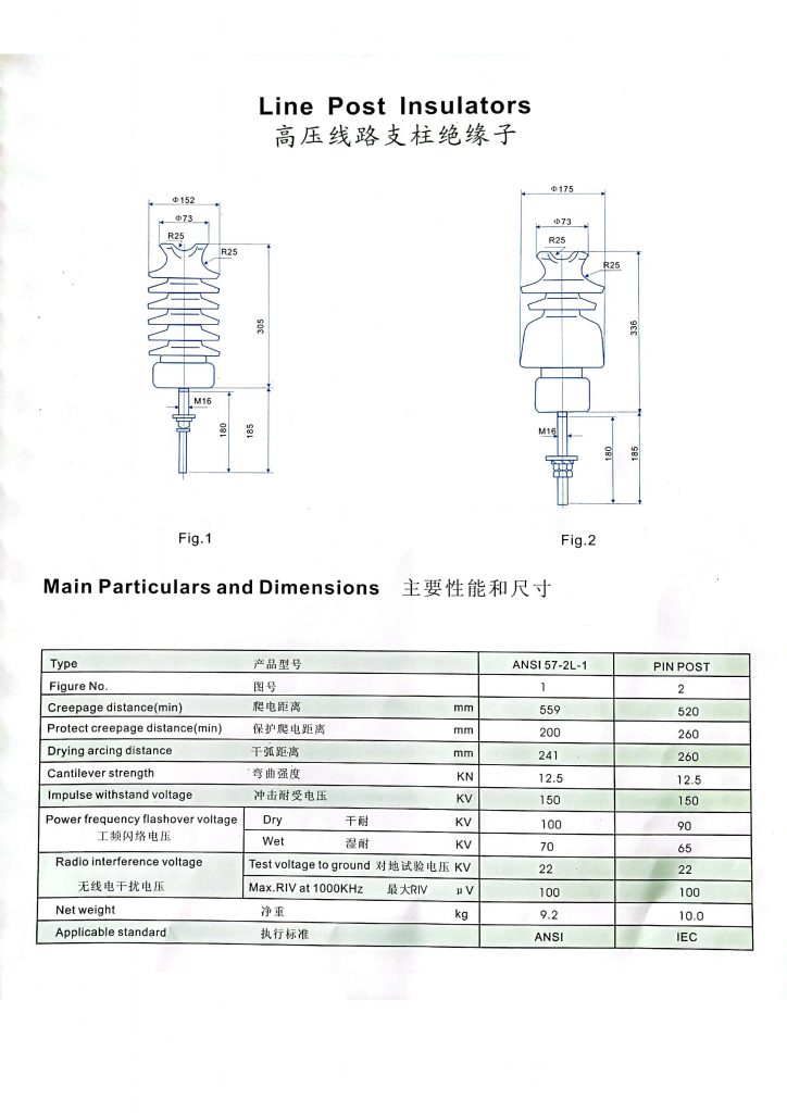 pin post insulator