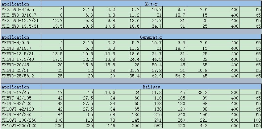 surge arrester data