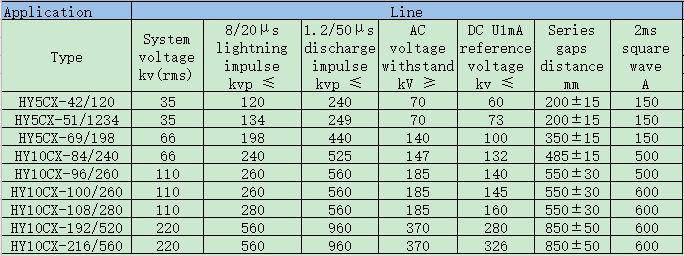 surge arrester