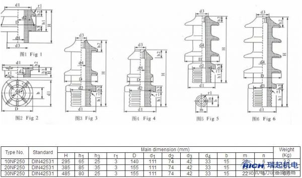 DIN porcelain bushing manfuacturer ceramic bushing for transformer - Image 3