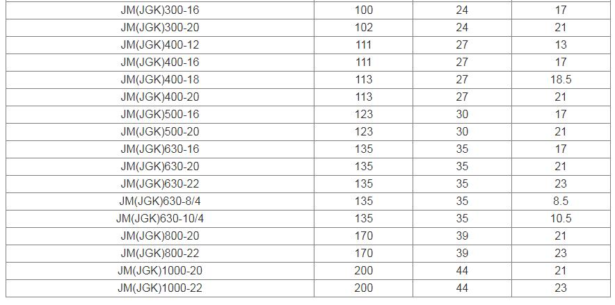 WIRE LUGS