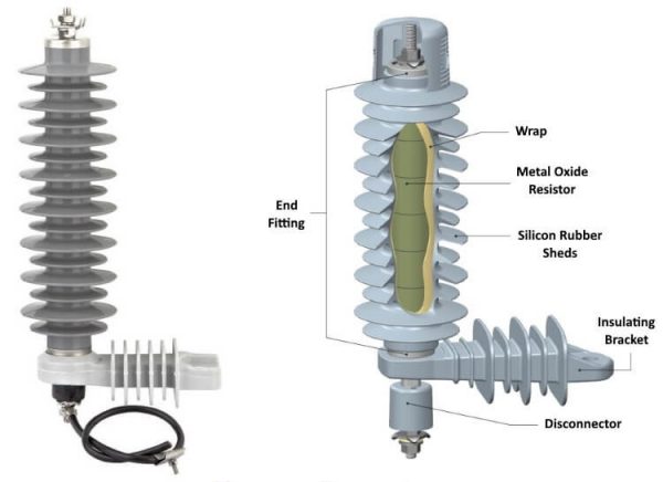 6kV to 36kV  Polymer Surge Arrester Manufacturer Composite Housing Lightning Arrester - Image 2