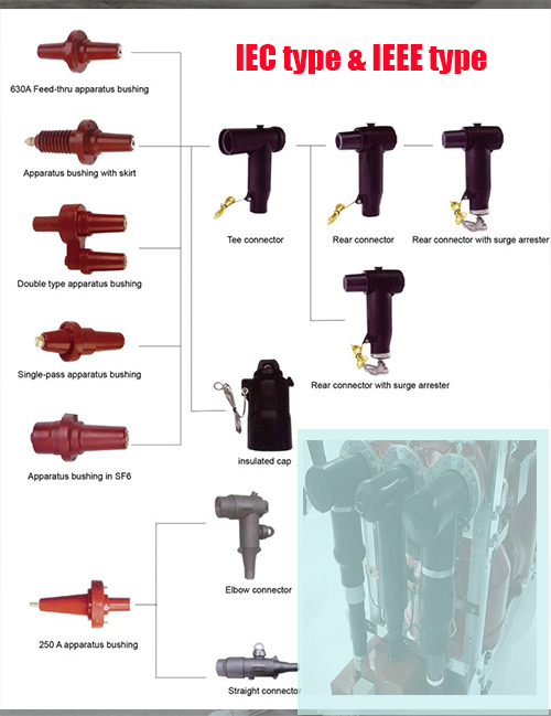 35kV tee separable connector