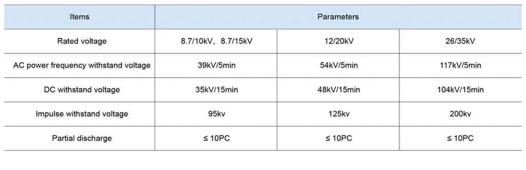 separable connectors