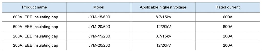 Insulating Cap