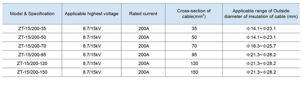 separable connectors