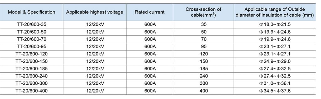 T Type Connector Cable Accessories