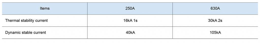 separable connectors