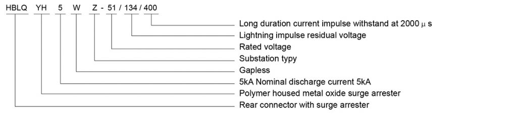 separable connectors