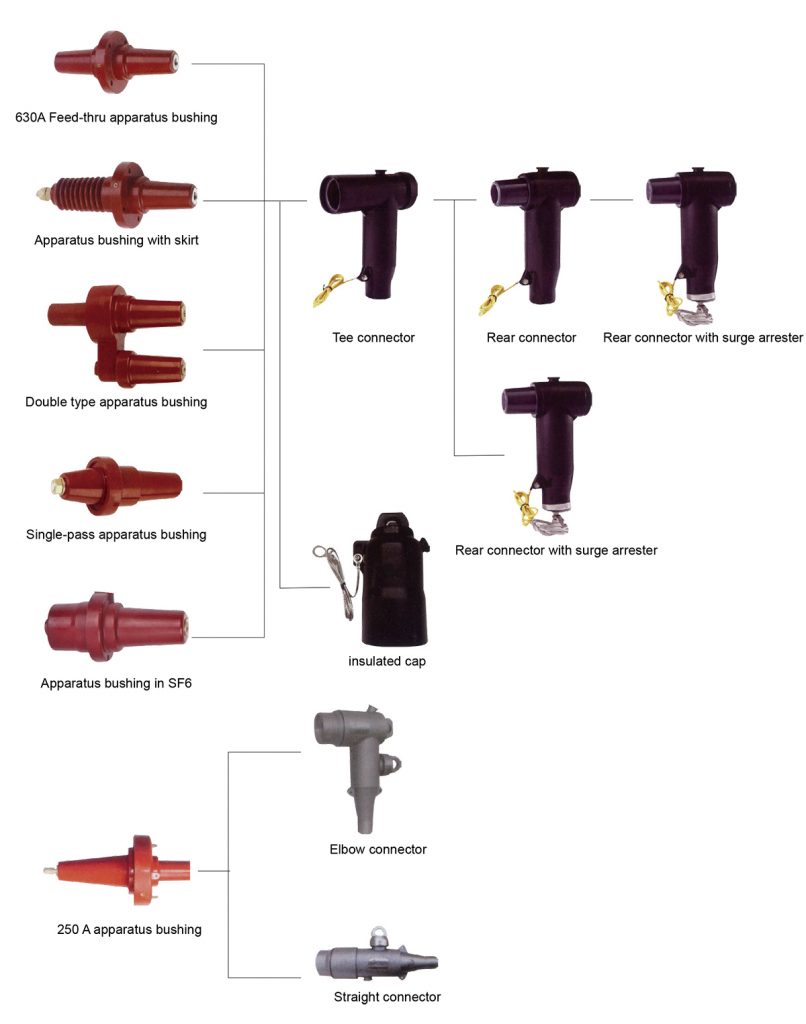 cable connector