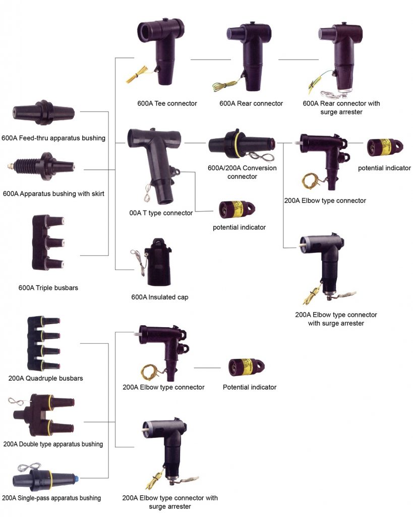 Elbow type PT connector 