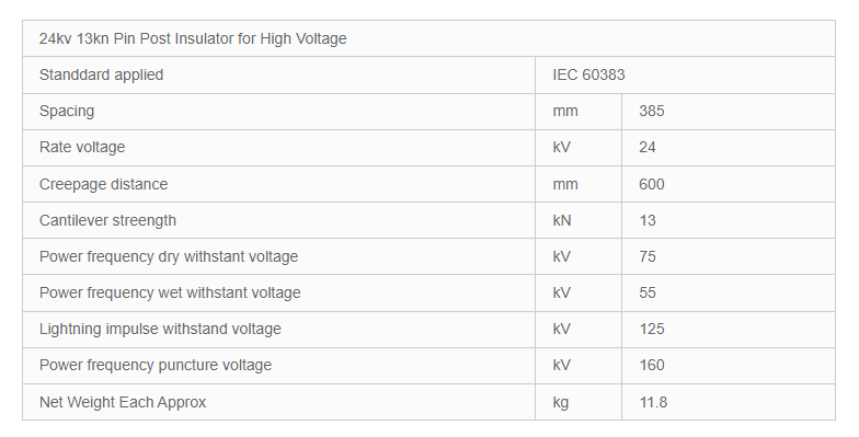 porcelain insulator manufacturer