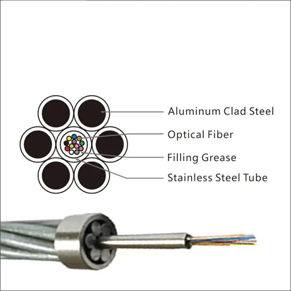OPGW with Central Stainless Steel Loose Tube of OPGW Manufacturer - Image 2