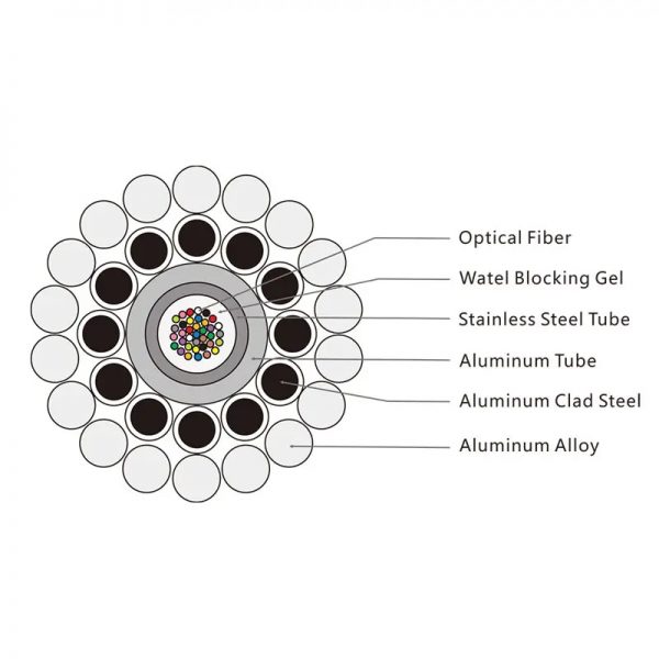 OPGW with Central AL-covered Stainless Steel Tube of OPGW Manufacturer - Image 3