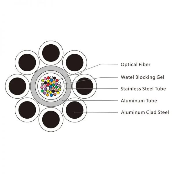 OPGW with Central AL-covered Stainless Steel Tube of OPGW Manufacturer - Image 4