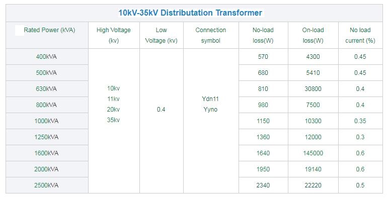 power transformer supplier