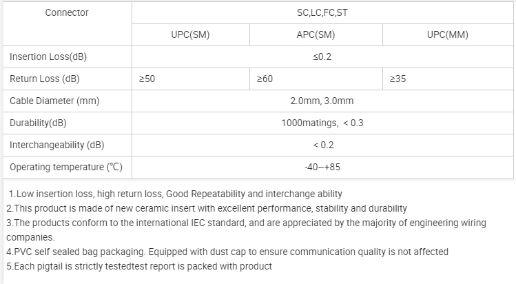 Outdoor Fiber Optic Cable