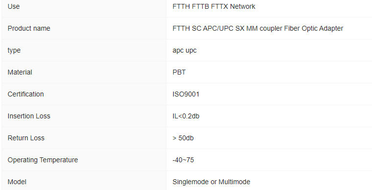 FTTh connector