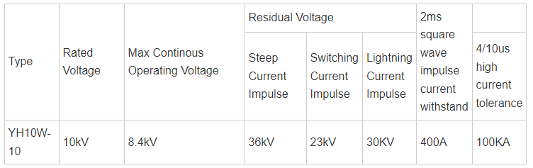 10kv surge arrester