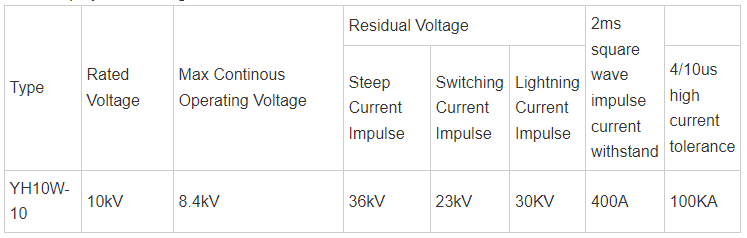 MV lighning arrester