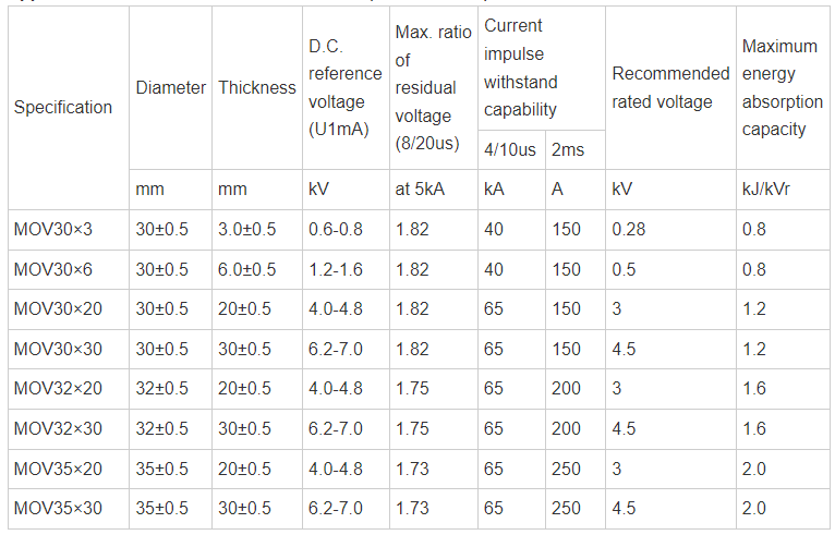 zno varistor