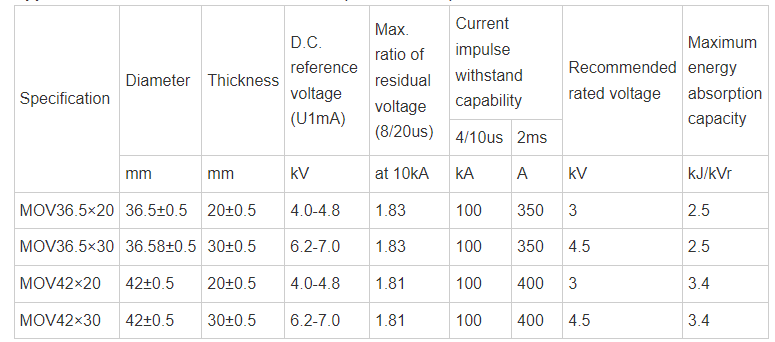 zno varistor