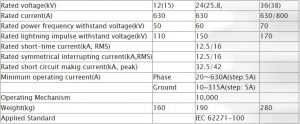 36kv porcelain bushing