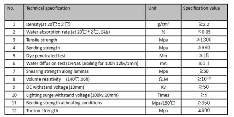 fiber glass rod parameter