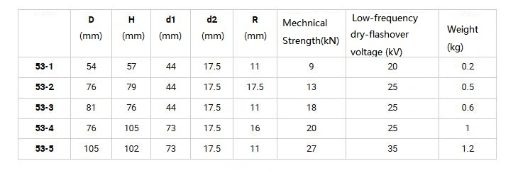 53-1 parameter