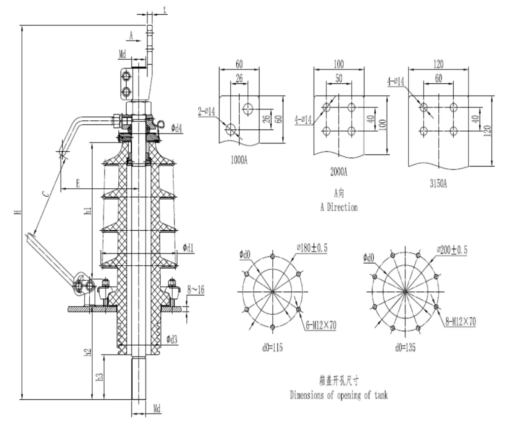 24kV DIN bushing