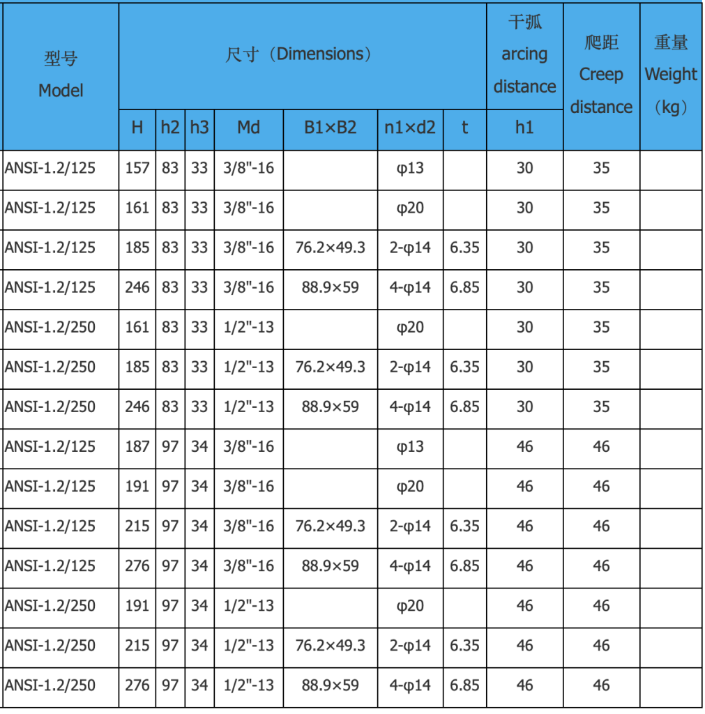 1.2kv ANSI transformer bushing