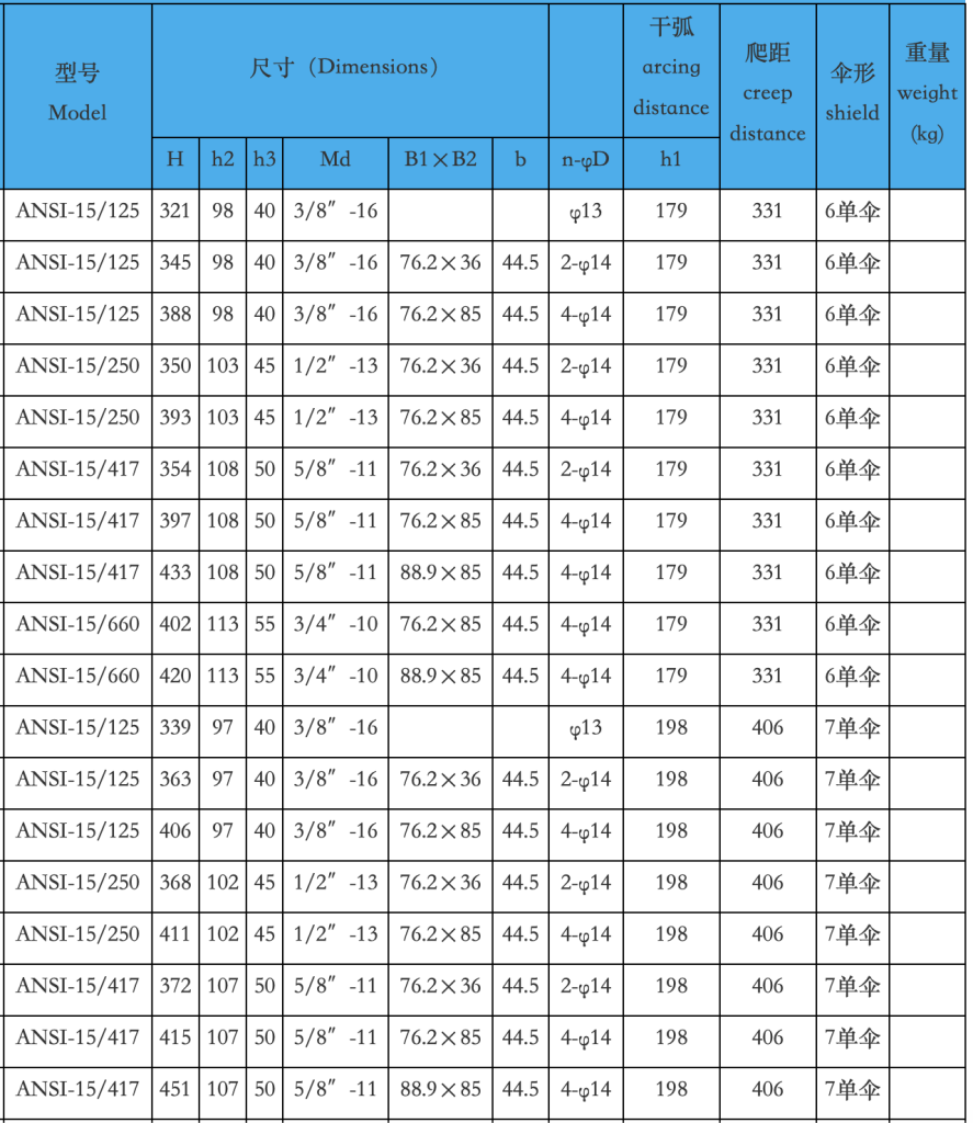 ANSI standard bushing for transformer 15KV 125A 250A 417A 660A Porcelain Bushings 6 ANSI bushing specifications