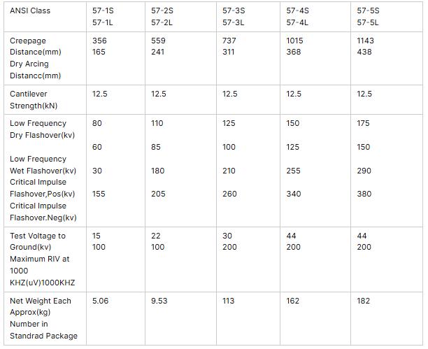 57 porcelain insulator