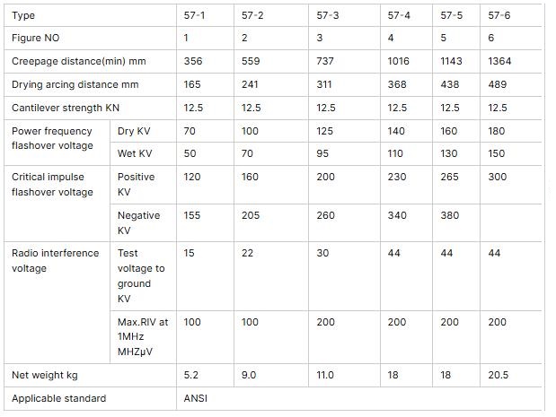 57 porcelain insulator