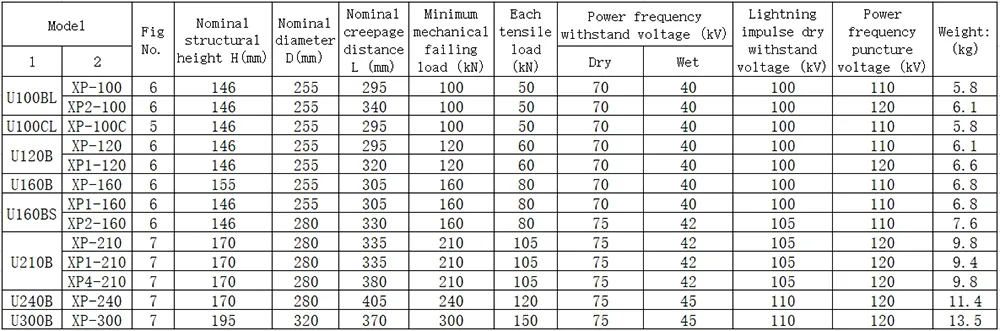 suspension porcelain insulator parameter