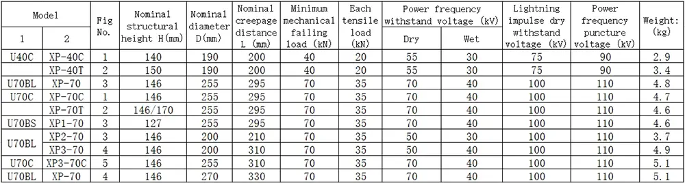 suspension porcelain insulator parameter