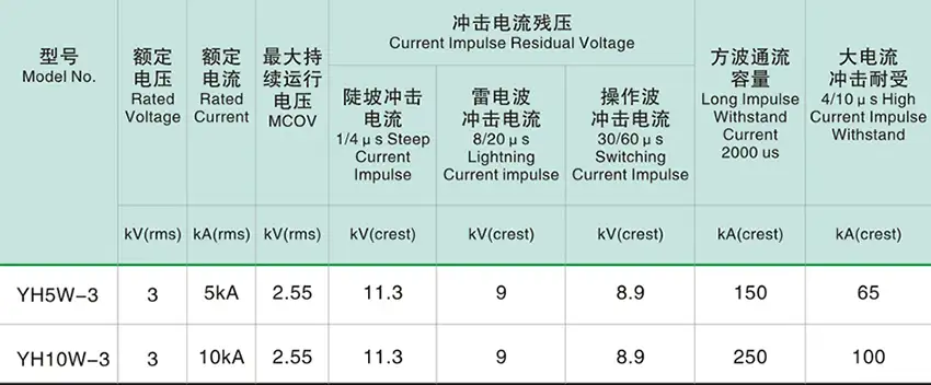 YH5-3 YH10-3 Surge Arrester