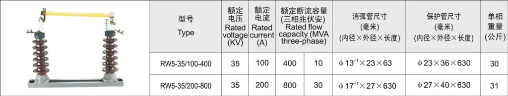 RW5-35 Drop-Out High Voltage Fuse dt