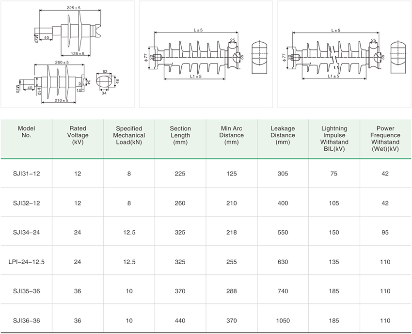 12-36kV polymer pin insulator with zinc-coated steel pin