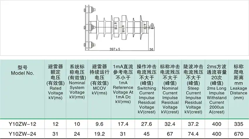 12kV 24kV Polymer Lightning Arrester technical parameters and dimensions
