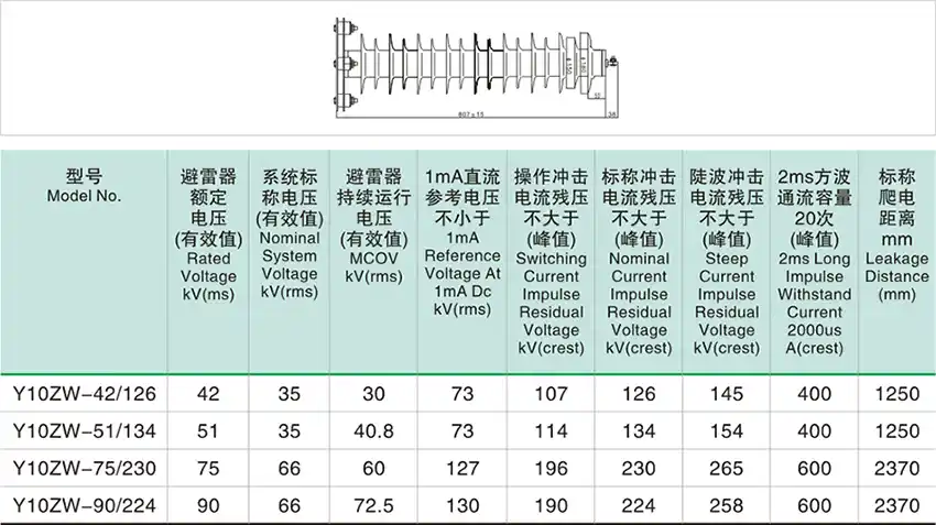 Technical datasheet for 35kV 66kV Polymer Metal Oxide Surge Arrester