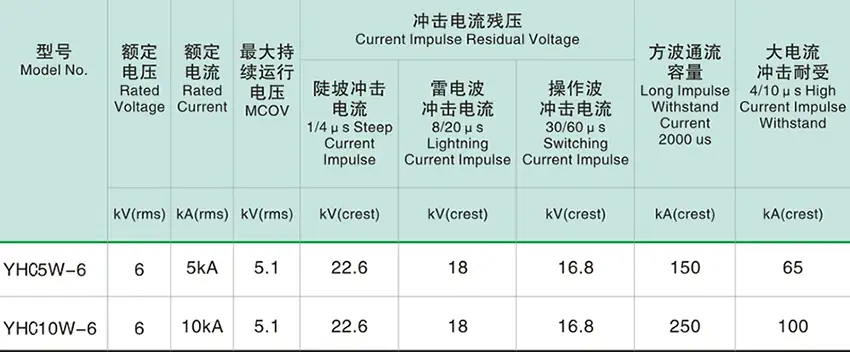 6kV Polymer Housed Zinc Oxide Surge Arrester for Industrial Power Systems