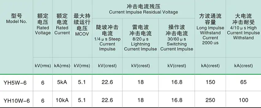 YH5-6 and YH10-6 6kV Polymer Housed Zinc Oxide Surge Arrester for Industrial Power Systems