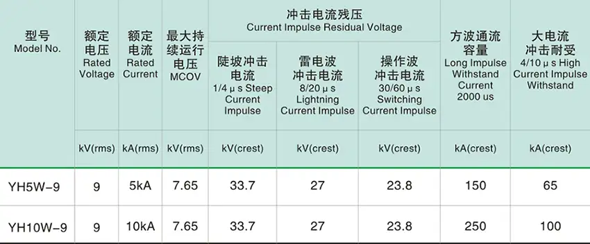 9kV Surge Arrester | YH5-9 YH10-9 Lightning Protection | AsiaPower