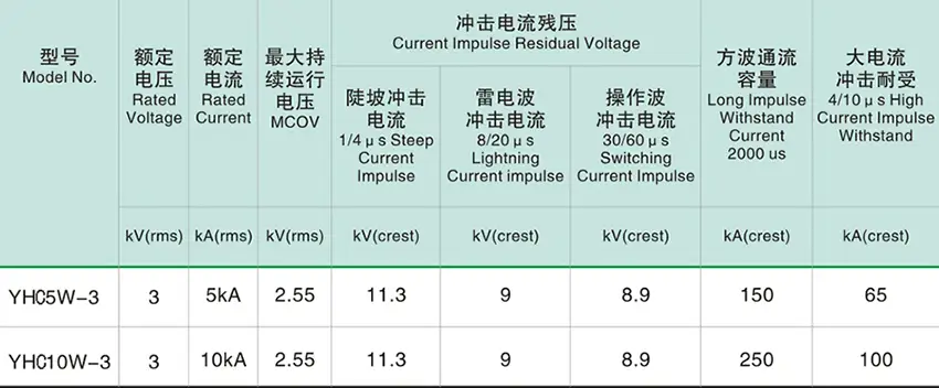 3kV Polymer Housed Zinc Oxide Surge Arrester for Power Distribution Protection