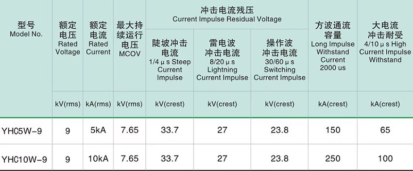 YHC5W-9 and YHC10w-9 Polymer Housed Zinc Oxide Surge Arrester