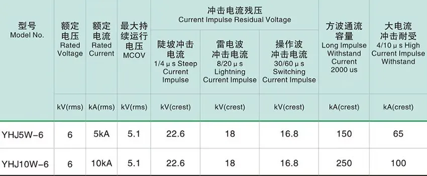 10kA Polymer Housed Zinc Oxide Surge Arrester (3kV - 36kV)