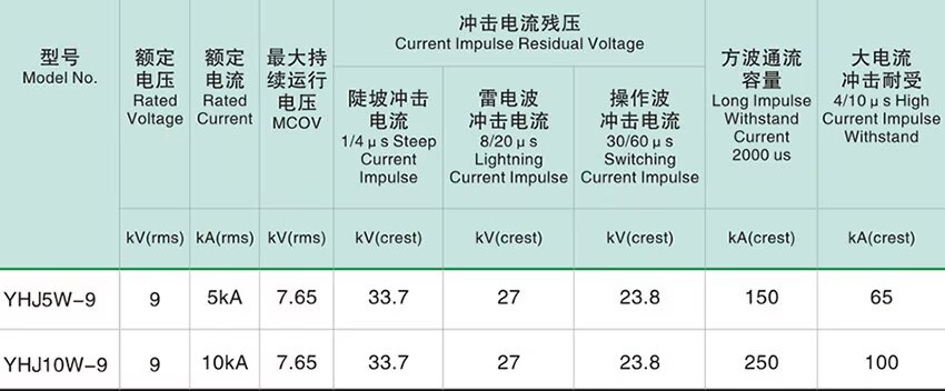 YHJ5W-9 and YHJ10w-9 Polymer Housed Zinc Oxide Surge Arrester